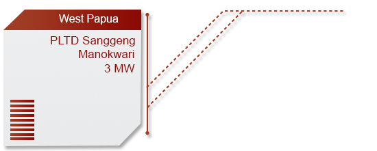 pasang kayu